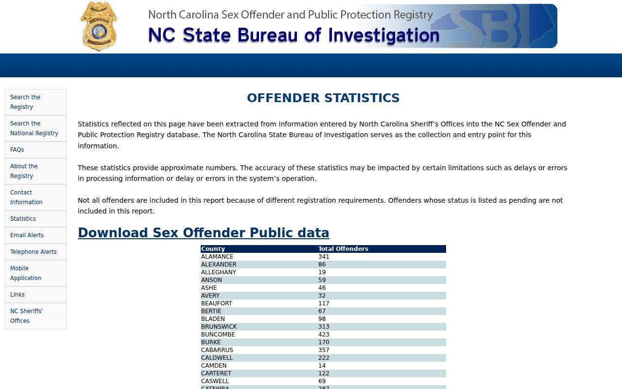 Scotland County sex offender registry statistics interface